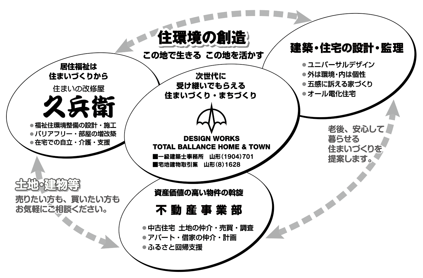 中原企画設計